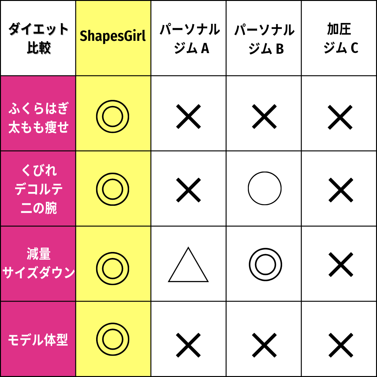 パーソナルジム、加圧ジムのダイエット比較、デコルテ、背中、太もも、ふくらはぎ、サイズダウン、大幅減量