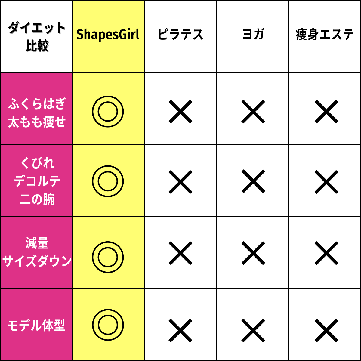 ピラテス、ヨガ、エステのダイエット比較、デコルテ、背中、太もも、ふくらはぎ、サイズダウン、大幅減量