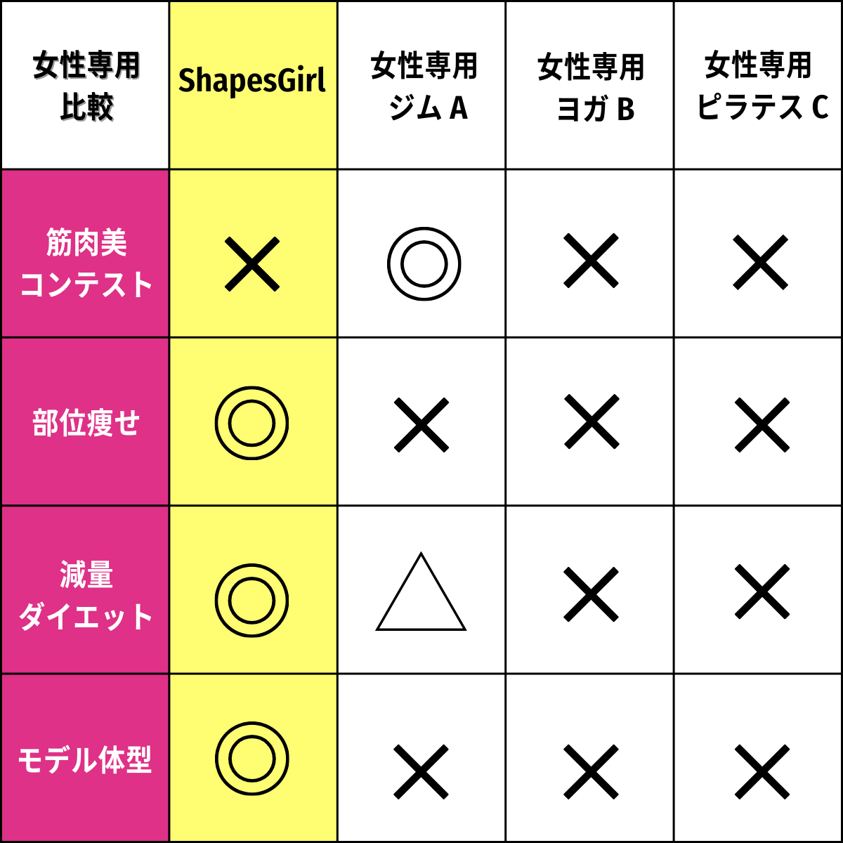 女性専用パーソナルジム比較