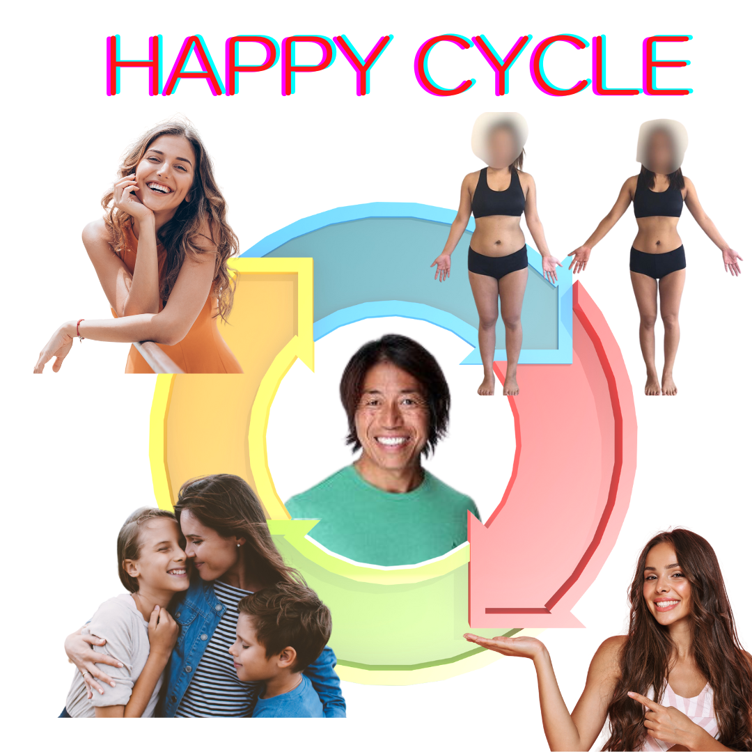 ボディメイクによるハッピーの連鎖と女性の笑顔　happycycle